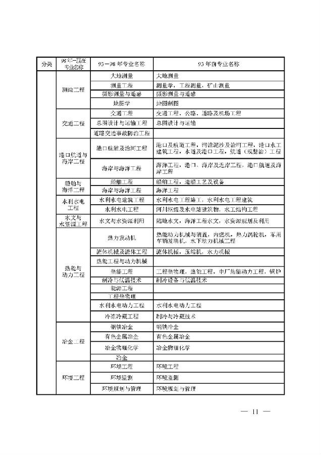 江蘇鹽城一級建造師考試報名時間