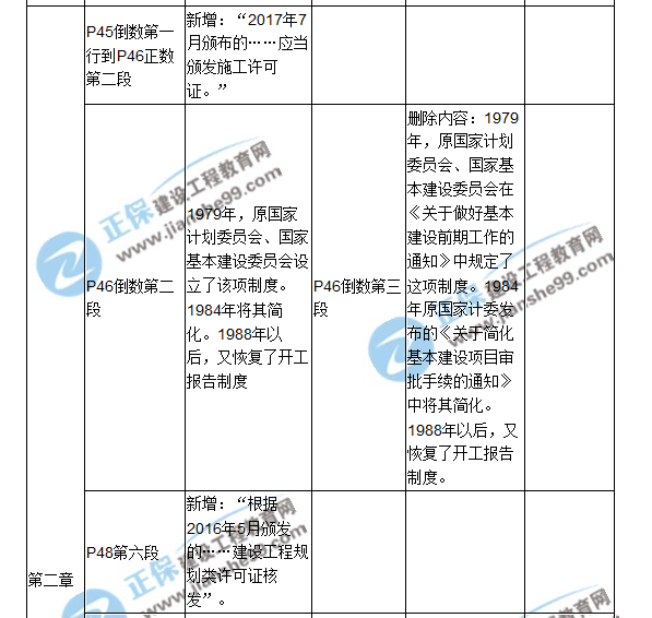 2018二建教材對比