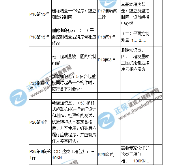 2018二建教材對(duì)比