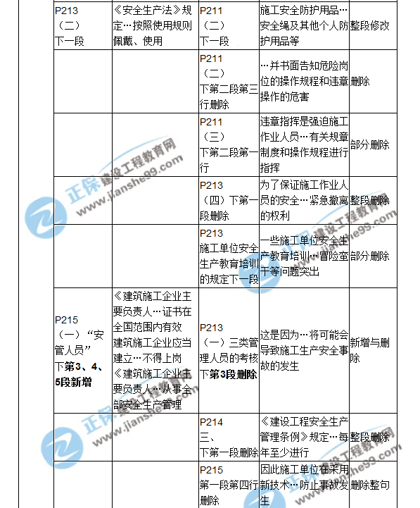 2018二建教材對(duì)比