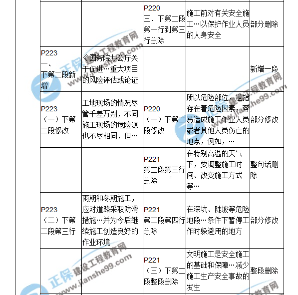 2018二建教材對比