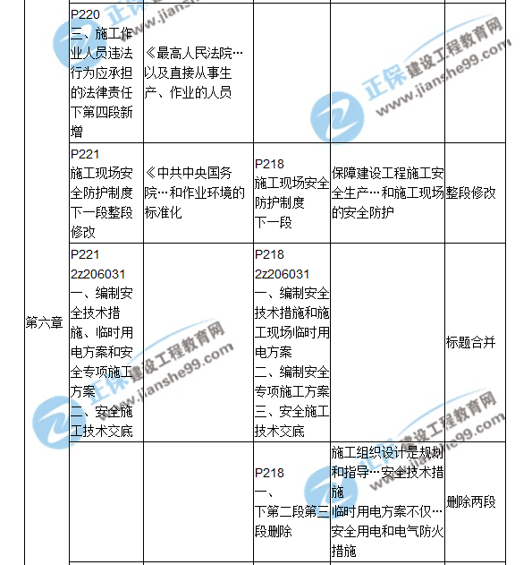 2018二建教材對比