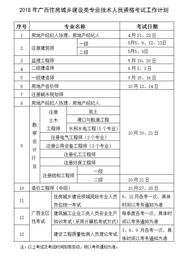 廣西2018年二級建造師考試時間公布6月2、3日