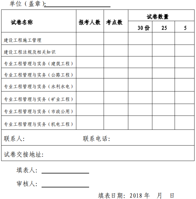 浙江關(guān)于做好2018年度二級(jí)建造師執(zhí)業(yè)資格考試考務(wù)工作的通知