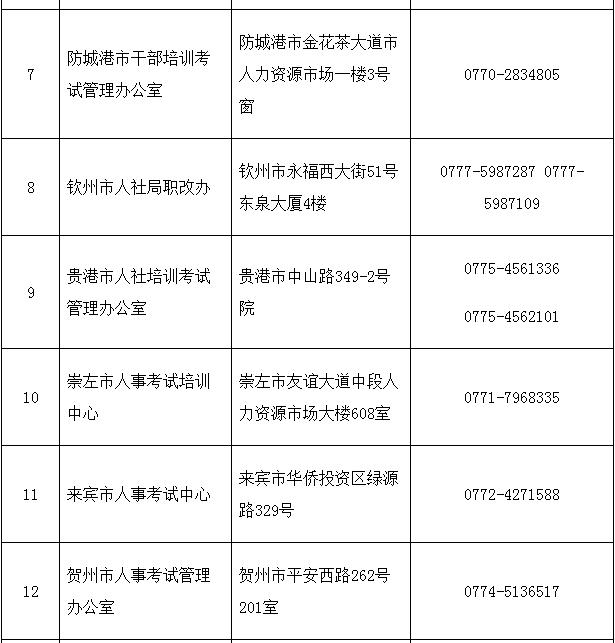 2018年廣西二級建造師執(zhí)業(yè)資格考試考務工作的通知