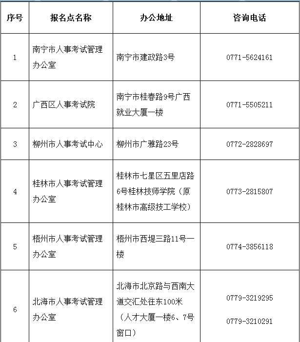 2018年廣西二級建造師執(zhí)業(yè)資格考試考務工作的通知