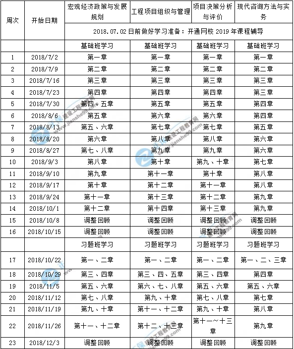 【全新】2019年咨詢工程師學習計劃表