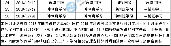 【全新】2019年咨詢工程師學習計劃表