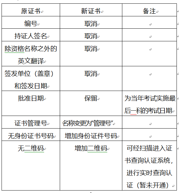 重慶2017年安全工程師要領(lǐng)新版證書(shū)啦？