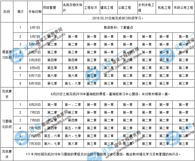 【階段目標(biāo)】2018年一級(jí)建造師考試學(xué)習(xí)計(jì)劃表