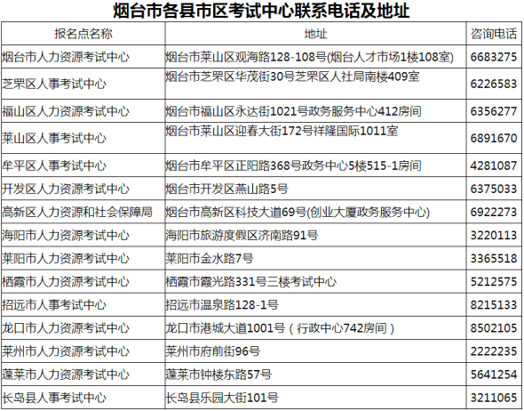 山東煙臺關于辦理2017年房地產(chǎn)估價師資格證書的通知