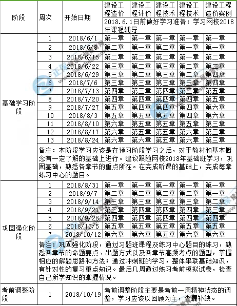 2018年造價(jià)工程師學(xué)習(xí)計(jì)劃新鮮出爐