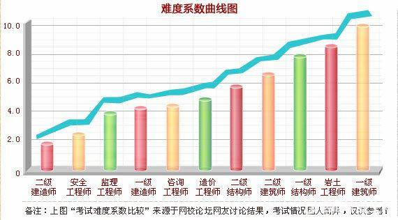 改革在即 2018年如何提前拿下造價(jià)工程師證書？