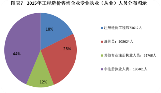 改革在即 2018年如何提前拿下造價(jià)工程師證書？