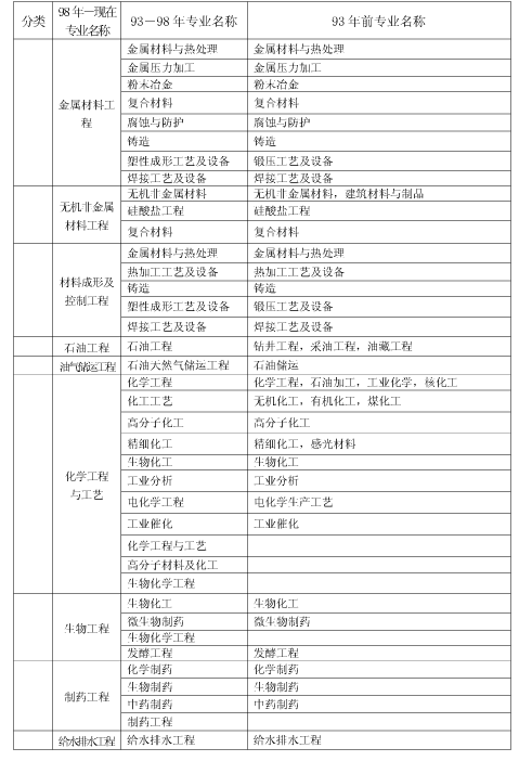 上海市2018年度全國一級(jí)建造師資格考試考務(wù)工作安排