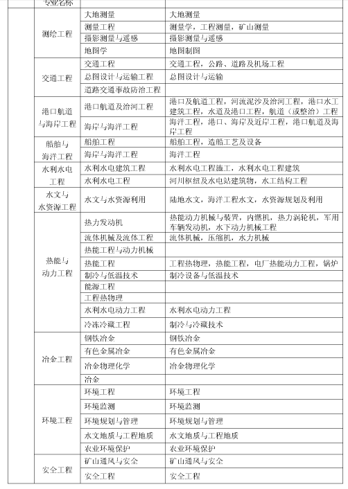 上海市2018年度全國一級(jí)建造師資格考試考務(wù)工作安排