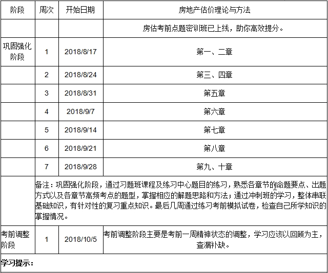 2018房估理論與方法沖刺學習計劃表