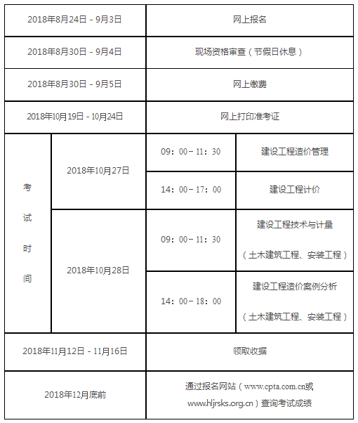 造價工程師考試