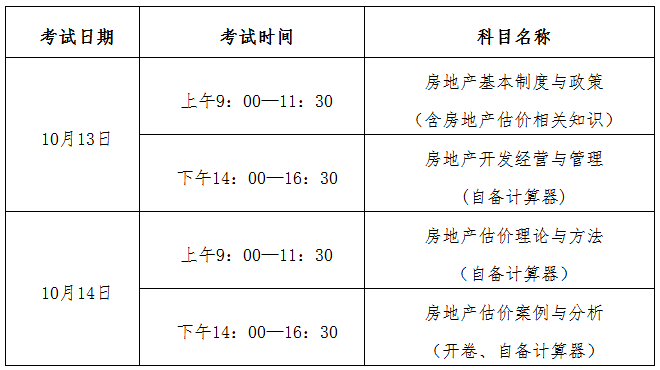 2018年房地產(chǎn)估價(jià)師考試時(shí)間