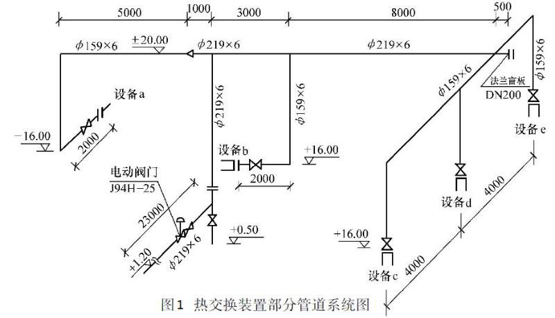 建設(shè)工程案例分析試題