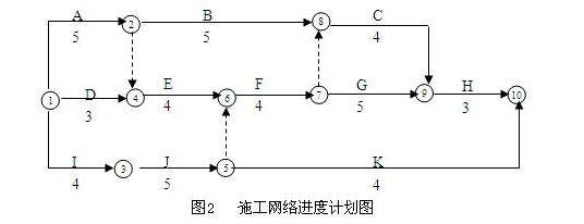 建設工程案例分析試題