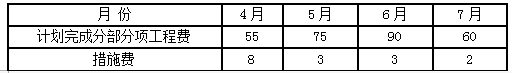 建設(shè)工程案例分析試題