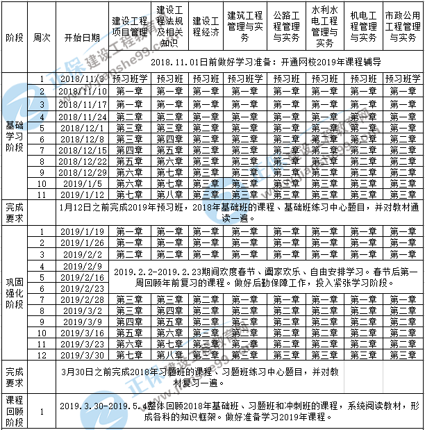 2019一級建造師學(xué)習(xí)計劃表