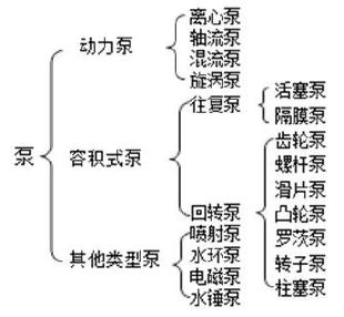 造價(jià)工程師安裝計(jì)量高頻考點(diǎn)