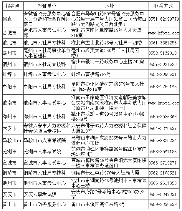 安徽監(jiān)理工程師證書(shū)領(lǐng)取