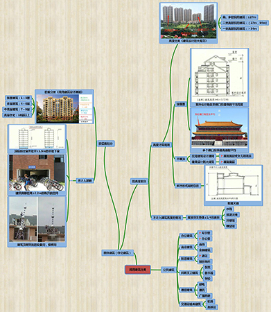 2019二建建筑實務通用案例免費直播課