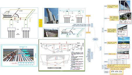 2019二建市政實(shí)務(wù)通用案例免費(fèi)直播課