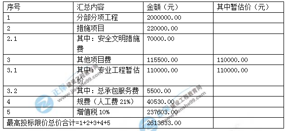 2018年造價(jià)工程師考試案例分析第六題答案解析