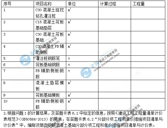 2018年一級(jí)造價(jià)工程師考試案例分析試題及答案解析