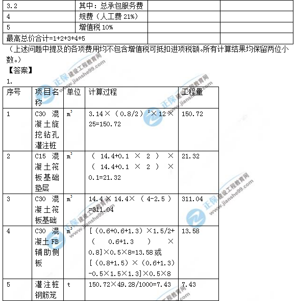 2018年一級(jí)造價(jià)工程師考試案例分析試題及答案解析