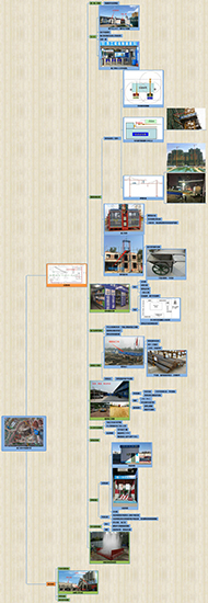 二級建造師建筑實務(wù)免費直播課