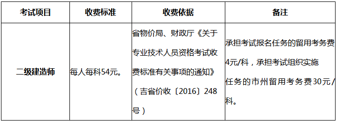 2019年吉林二級建造師考試報名費用