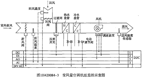 二級建造師機(jī)電工程高頻考點