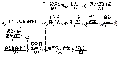 二級建造師機(jī)電工程高頻考點