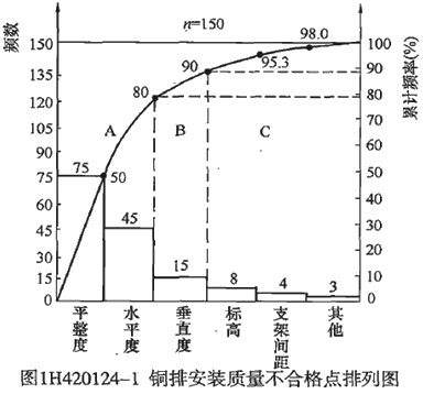 二建考試機(jī)電工程