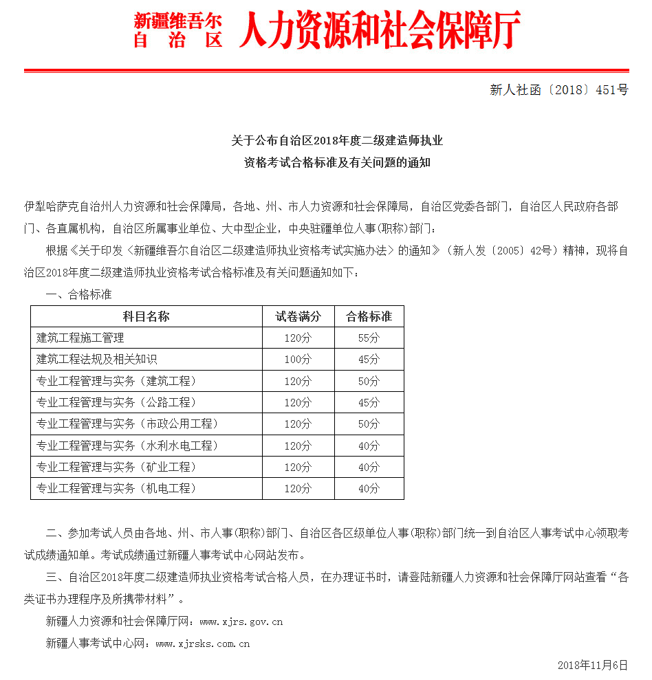 2018年新疆二級(jí)建造師考試合格分?jǐn)?shù)線已經(jīng)公布