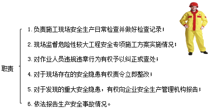 二建考試安全生產(chǎn)責(zé)任和教育培訓(xùn)：施工單位和項目負(fù)責(zé)人安全責(zé)任