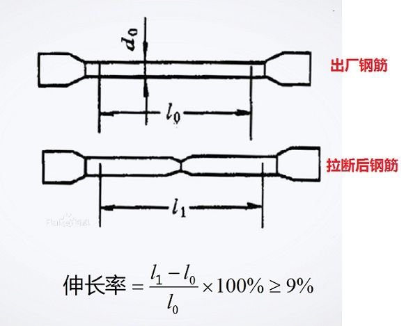 2019年二級建造師建筑實務高頻考點