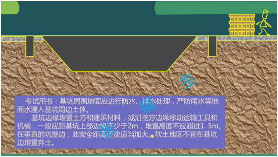 二級(jí)建造師考試:土方工程施工技術(shù)