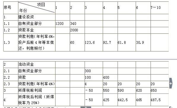 監(jiān)理工程師計算公式