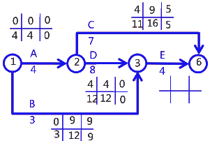二級(jí)建造師考試建筑工程施工進(jìn)度管理:參數(shù)法及應(yīng)用