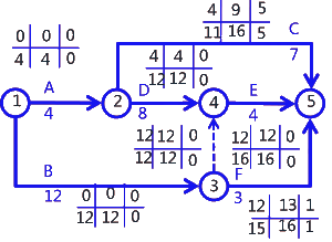 二級(jí)建造師考試建筑工程施工進(jìn)度管理:參數(shù)法及應(yīng)用