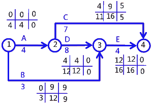二級(jí)建造師考試建筑工程施工進(jìn)度管理:參數(shù)法及應(yīng)用