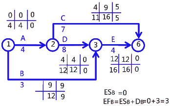 二級(jí)建造師考試建筑工程施工進(jìn)度管理:參數(shù)法及應(yīng)用