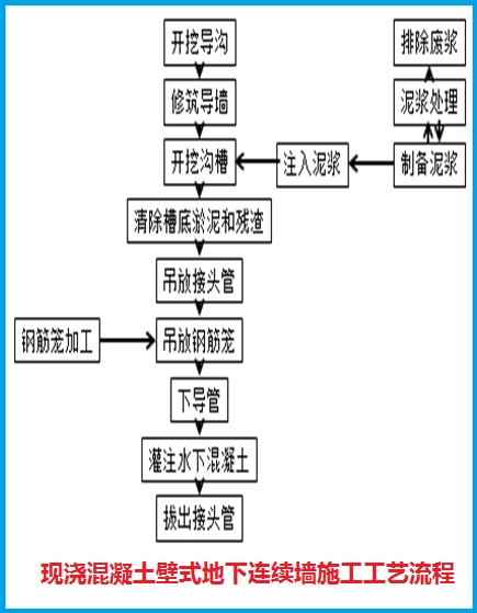 一級(jí)建造師備考知識(shí)