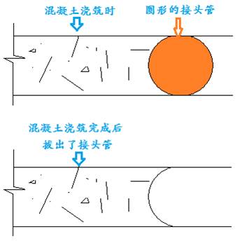 一級(jí)建造師備考知識(shí)